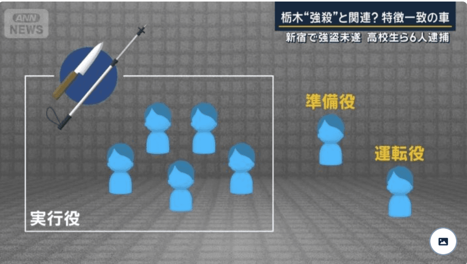 新宿の強盗未遂事件で高校生ら6人逮捕　“トクリュウ”関与か　栃木強盗殺人事件との関連を捜査
