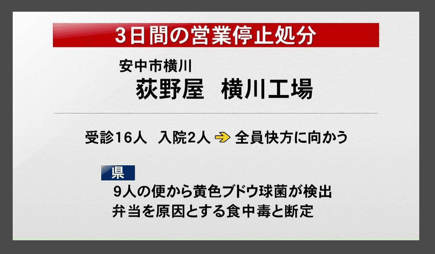 安中市の弁当製造施設で食中毒　3日間の営業停止処分